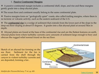 1. Passive Continental Margins
 A passive continental margin includes a continental shelf, slope, and rise and these margins
gently grade into a deep abyssal plain.
 The ocean floor and continent usually belong to the same continental plate.
 Passive margins form on ―geologically quiet‖ coasts, also called trailing margins, where there is
no tectonic or volcanic activity, such as the eastern seaboard of the U.S.
 The continental rise is a wedge of sediment that extends from the lower part of the slope to the
deep sea floor sloping at about 0.5 degrees. It grades into a flat abyssal plain at around 5km in
depth.
 Abyssal plains are found at the base of the continental rise and are the flattest features on earth.
Abyssal plains form where turbidity currents carry amounts of sediment large enough to bury and
obscure the rugged relief normal found on the sea floor.
Continental
Slope
Continental break
Sketch of an abyssal fan forming on the
sea floor. Sediment for the fan is
carried from the shelf through the
canyon in violent turbidity currents and
are deposited, forming a fan .
Modified after Plummer/McGeary, 7th ed., pg. 400.
36Table of Contents
 