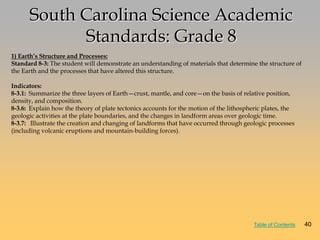 South Carolina Science Academic
Standards: Grade 8
1) Earth’s Structure and Processes:
Standard 8-3: The student will demonstrate an understanding of materials that determine the structure of
the Earth and the processes that have altered this structure.
Indicators:
8-3.1: Summarize the three layers of Earth—crust, mantle, and core—on the basis of relative position,
density, and composition.
8-3.6: Explain how the theory of plate tectonics accounts for the motion of the lithospheric plates, the
geologic activities at the plate boundaries, and the changes in landform areas over geologic time.
8-3.7: Illustrate the creation and changing of landforms that have occurred through geologic processes
(including volcanic eruptions and mountain-building forces).
40Table of Contents
 