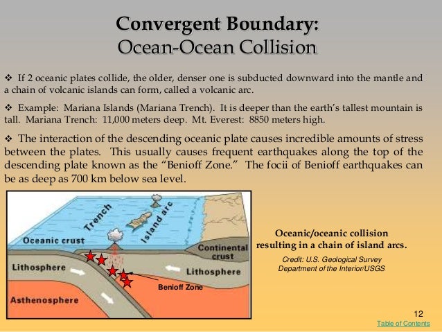 plate tectonics what type of mountains form at convergent boundaries where two oceanic plates meet