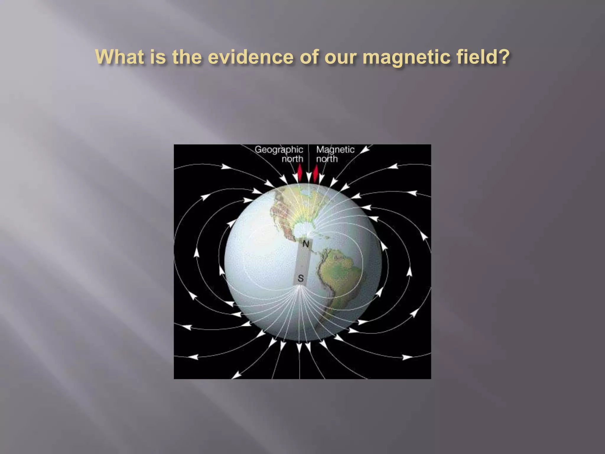 What is the evidence of our magnetic field?