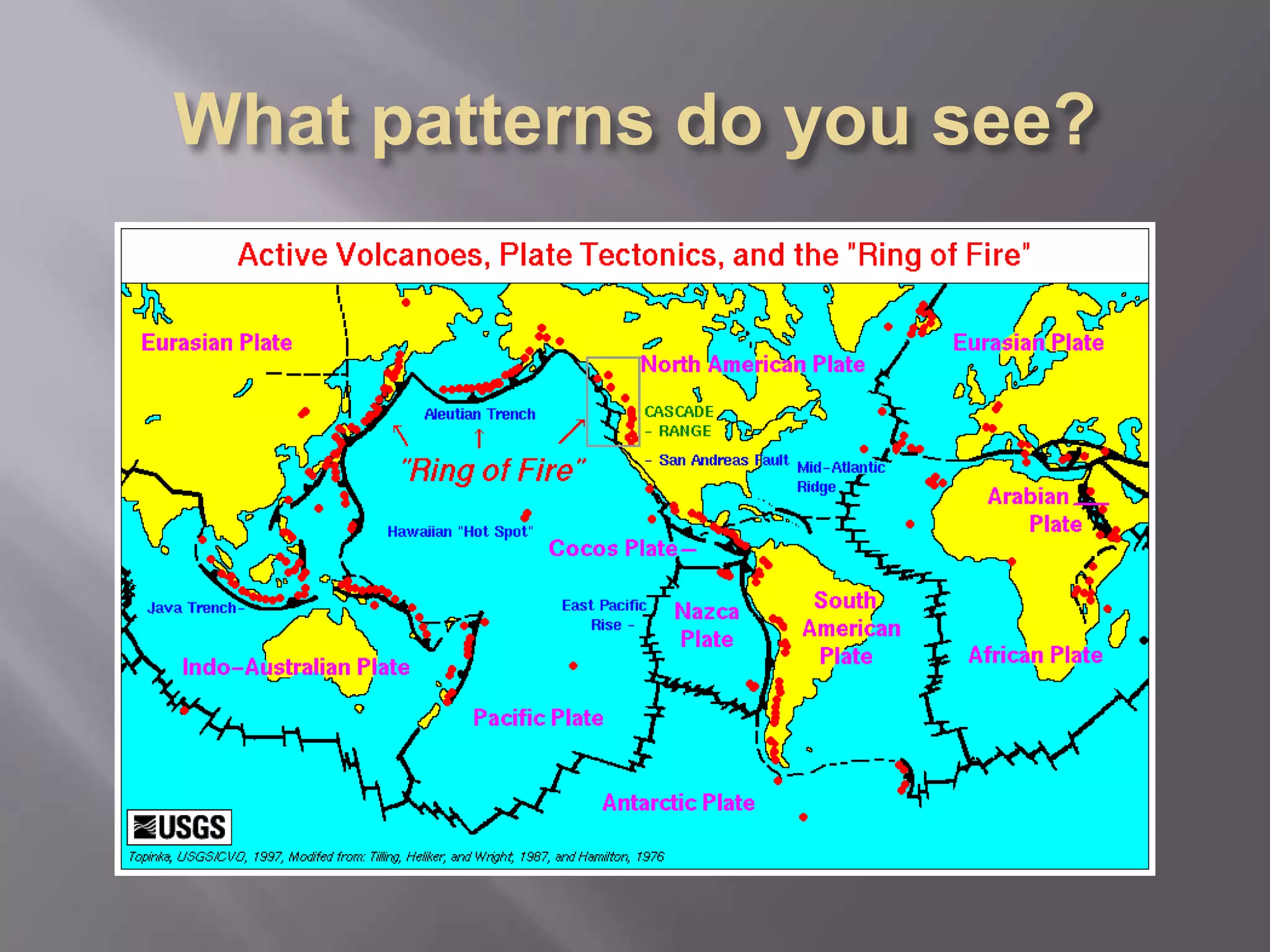 What patterns do you see?