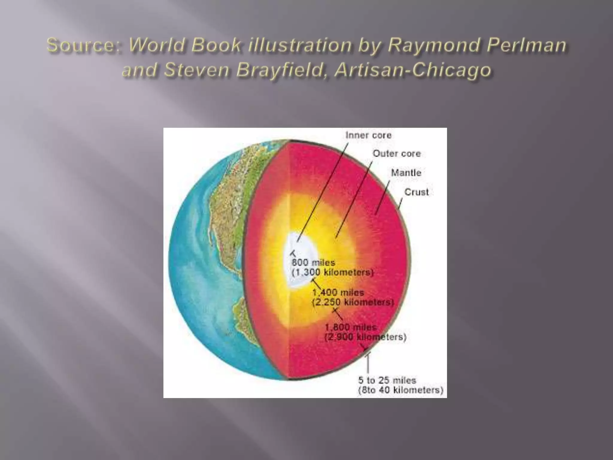 Source: World Book illustration by Raymond Perlman and Steven Brayfield, Artisan-Chicago