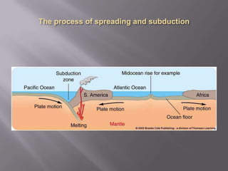 The process of spreading and subduction
