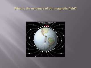 What is the evidence of our magnetic field?