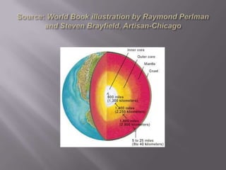 Source: World Book illustration by Raymond Perlman and Steven Brayfield, Artisan-Chicago