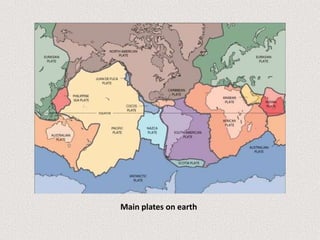Main plates on earth
 