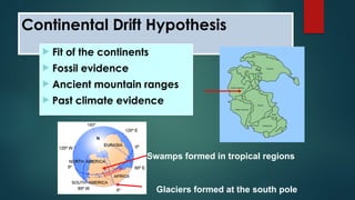 Continental Drift Hypothesis
Glaciers formed at the south pole
Swamps formed in tropical regions
 Fit of the continents
 Fossil evidence
 Ancient mountain ranges
 Past climate evidence
 