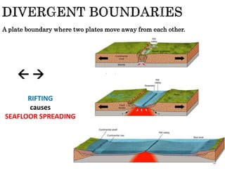 A plate boundary where two plates move away from each other.
 
RIFTING
causes
SEAFLOOR SPREADING
 
