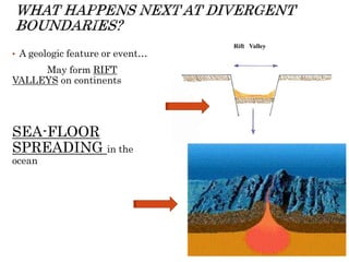 • A geologic feature or event…
May form RIFT
VALLEYS on continents
SEA-FLOOR
SPREADING in the
ocean
 