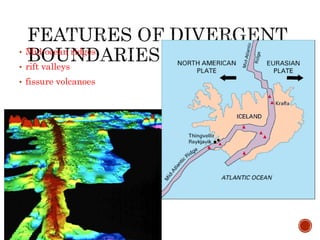 • Mid-ocean ridges
• rift valleys
• fissure volcanoes
 