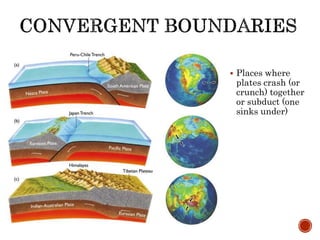  Places where
plates crash (or
crunch) together
or subduct (one
sinks under)
 