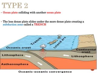 • Ocean plate colliding with another ocean plate
• The less dense plate slides under the more dense plate creating a
subduction zone called a TRENCH
 