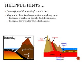 • Convergent = “Connecting” boundaries
• May work like a trash compactor smashing rock.
– Rock goes crunches up to make folded mountains.
– Rock goes down “under” @ subduction zone.
 