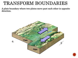 A plate boundary where two plates move past each other in opposite
direction.
 