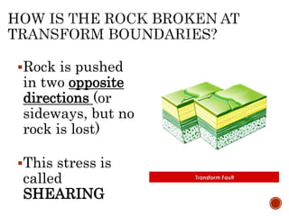 Rock is pushed
in two opposite
directions (or
sideways, but no
rock is lost)
This stress is
called
SHEARING
 
