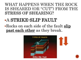 A STRIKE-SLIP FAULT
Rocks on each side of the fault slip
past each other as they break.
 