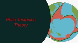 Plate Tectonics
Theory
 