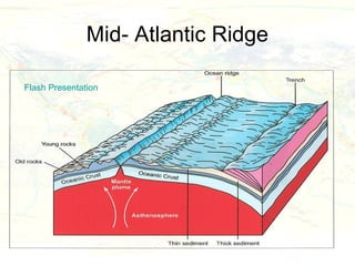 Mid- Atlantic Ridge

Flash Presentation
 