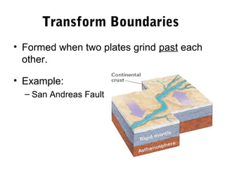 Transform Boundaries
• Formed when two plates grind past each
  other.

• Example:
  – San Andreas Fault
 