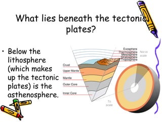 What lies beneath the tectonic
plates?
• Below the
lithosphere
(which makes
up the tectonic
plates) is the
asthenosphere.
 