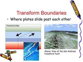 • Where plates slide past each other
Transform Boundaries
Above: View of the San Andreas
transform fault
 