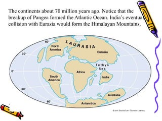The continents about 70 million years ago. Notice that the
breakup of Pangea formed the Atlantic Ocean. India’s eventual
collision with Eurasia would form the Himalayan Mountains.
 