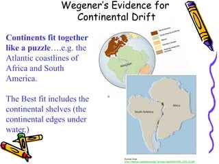 Continents fit together
like a puzzle….e.g. the
Atlantic coastlines of
Africa and South
America.
The Best fit includes the
continental shelves (the
continental edges under
water.)
Wegener’s Evidence for
Continental Drift
Picture from
http://www.sci.csuhayward.edu/~lstrayer/geol2101/2101_Ch19_03.pdf
 