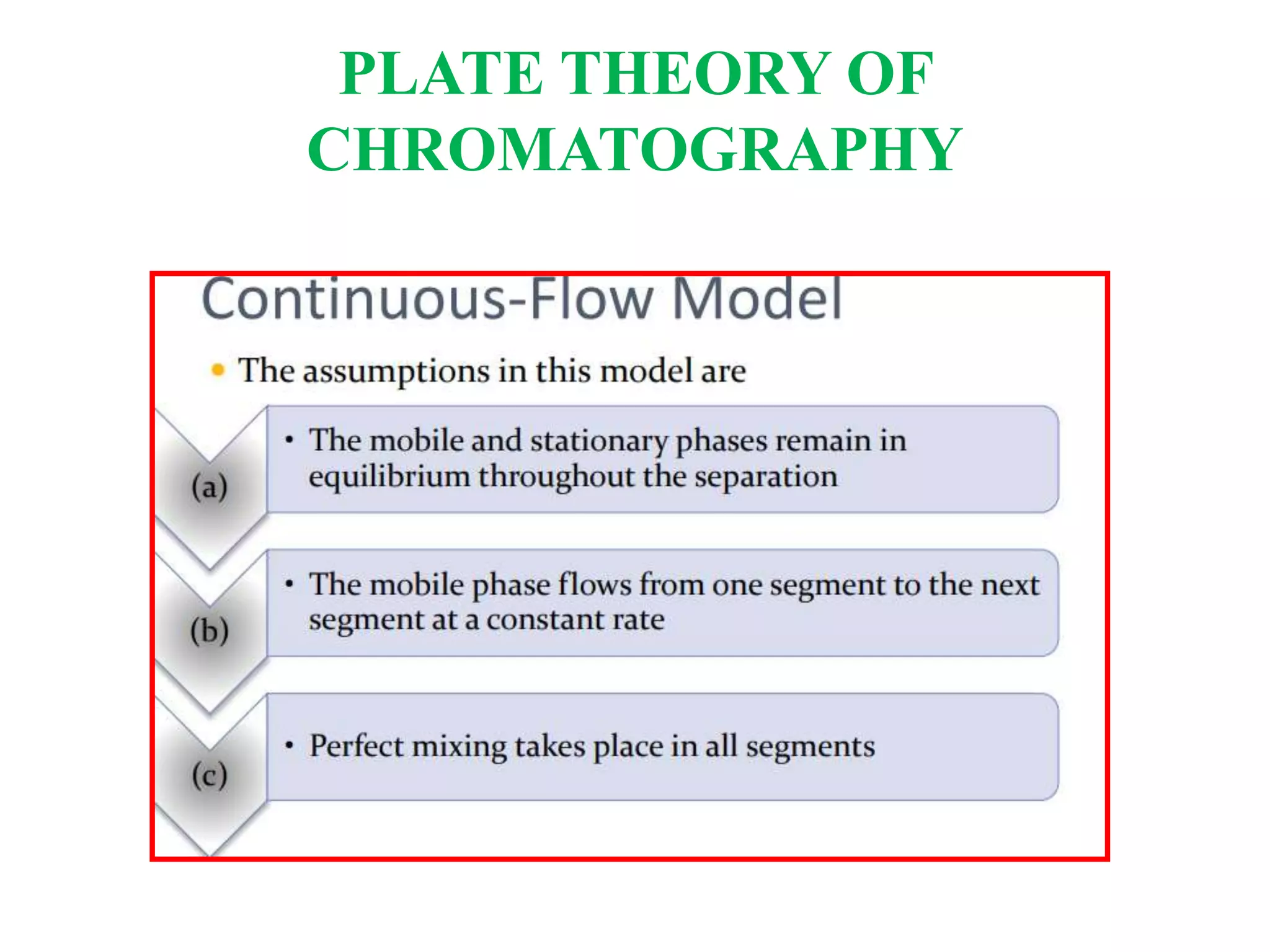 PLATE THEORY OF
CHROMATOGRAPHY
 