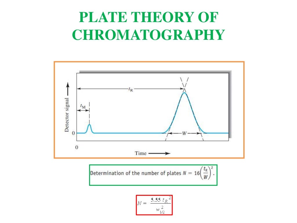 Plate theory of Chromatography