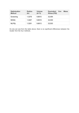 Optimization
Method
Radius
(In)
Volume
(In^3)
Equivalent Von Mises
Stress (PSI)
Screening 1.3278 9.8615 32,484
MOGA 1.3267 9.8618 32,500
NLPQL 1.3291 9.8613 32,503
As one can see from the table above, there is no significant differences between the
results from the four methods.
 