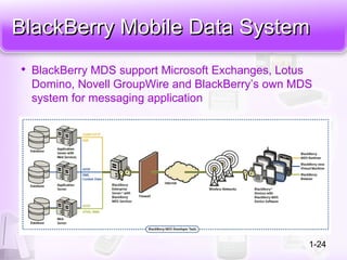 BlackBerry Mobile Data SystemBlackBerry Mobile Data System
1-24

BlackBerry MDS support Microsoft Exchanges, Lotus
Domino, Novell GroupWire and BlackBerry’s own MDS
system for messaging application
 