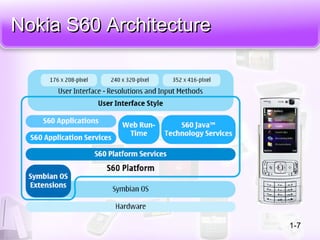 Nokia S60 ArchitectureNokia S60 Architecture
1-7
 