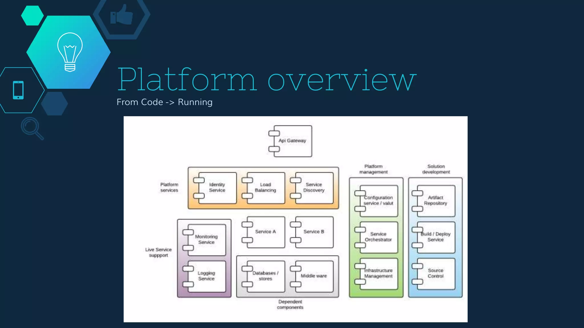 Platform overview
From Code -> Running
 