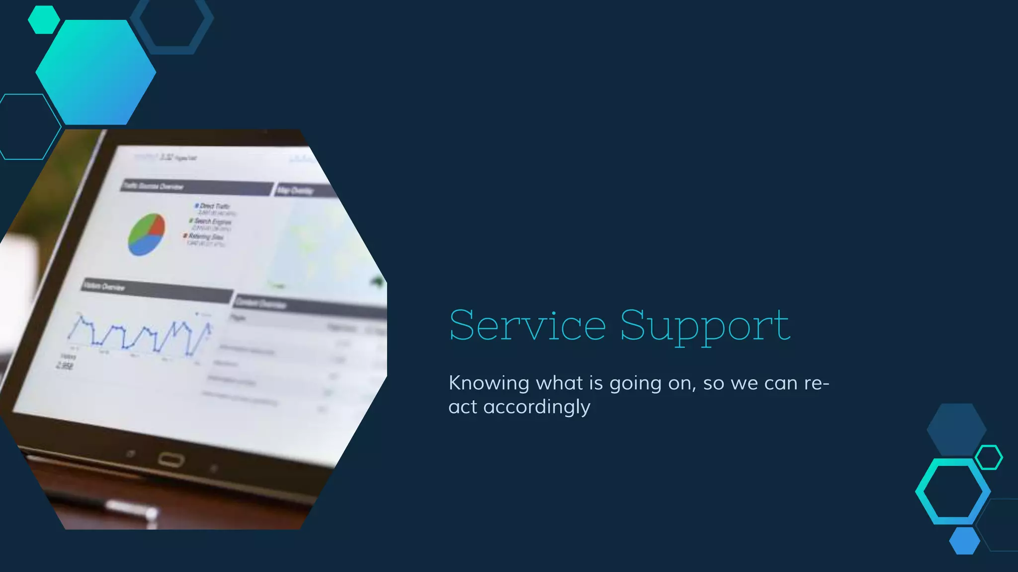 Service Support
Knowing what is going on, so we can
re-act accordingly
 