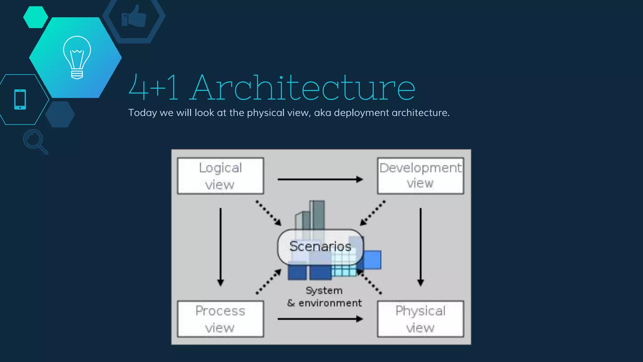 4+1 Architecture
Today we will look at the physical view, aka deployment architecture.
 