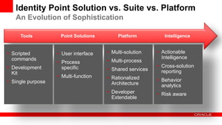 Identity Point Solution vs. Suite vs. Platform
   An Evolution of Sophistication

     Tools          Point Solutions        Platform          Intelligence


• Scripted         • User interface   • Multi-solution    • Actionable
  commands                                                  Intelligence
                   • Process          • Multi-process
• Development        specific                             • Cross-solution
                                      • Shared services     reporting
  Kit
                   • Multi-function   • Rationalized
• Single purpose                                          • Behavior
                                        Architecture        analytics
                                      • Developer         • Risk aware
                                        Extendable
 
