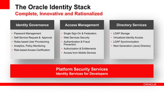 The Oracle Identity Stack
   Complete, Innovative and Rationalized

   Identity Governance                    Access Management                  Directory Services

• Password Management                  • Single Sign-On & Federation    • LDAP Storage
• Self-Service Request & Approval      • Web Services Security          • Virtualized Identity Access
• Roles based User Provisioning        • Authentication & Fraud         • LDAP Synchronization
                                         Prevention
• Analytics, Policy Monitoring                                          • Next Generation (Java) Directory
                                       • Authorization & Entitlements
• Risk-based Access Certification
                                       • Access from Mobile Devices




                                    Platform Security Services
                                    Identity Services for Developers
 