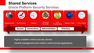 Shared Services
     Oracle Platform Security Services



                                               Directory      User
Authentication   Authorization      Auditing                              Session Data   Policy Store
                                               Services    Provisioning


                 Access          Governance    Administration         Directory




           • Highly scalable runtime security service
           • Central management and uniform control across applications
 