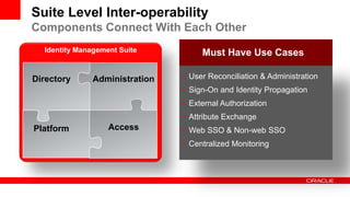 Suite Level Inter-operability
Components Connect With Each Other
  Identity Management Suite          Must Have Use Cases

Directory      Administration   • User Reconciliation & Administration
                                • Sign-On and Identity Propagation
                                • External Authorization
                                • Attribute Exchange
Platform           Access       • Web SSO & Non-web SSO
                                • Centralized Monitoring
 