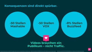 Konsequenzen sind direkt spürbar.
-50 Stellen
Mashable
-50 Stellen 
VOX
-8% Stellen
Buzzfeed
https://www.recode.net/2017/12/5/16735262/ziff-davis-mashable-sold-50-layoffs-pete-cashmorehttps://www.fastcompany.com/40501711/buzzfeed-layoffs-could-be-a-huge-bellwether-for-digital-media https://www.tubeﬁlter.com/2018/02/21/vox-lays-off-50-staffers-across-social-video-teams/
Videos brauchen ein
Publikum – nicht Trafﬁc.
 