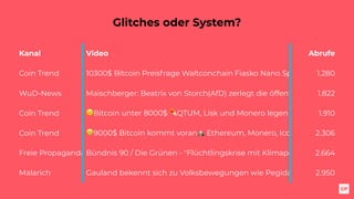 Glitches oder System?
Kanal Video Abrufe
Coin Trend 10300$ Bitcoin Preisfrage Waltconchain Fiasko Nano Sprung 1.280
WuD-News Maischberger: Beatrix von Storch(AfD) zerlegt die öffentlich-rechtlichen u1.822
Coin Trend ☹Bitcoin unter 8000$ ☄QTUM, Lisk und Monero legen zu 1.910
Coin Trend 😁9000$ Bitcoin kommt voran🏔 Ethereum, Monero, Icon fallen2.306
Freie PropagandaBündnis 90 / Die Grünen - "Flüchtlingskrise mit Klimapolitik lösen"2.664
Malarich Gauland bekennt sich zu Volksbewegungen wie Pegida Dresden2.950
 