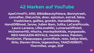 42 Marken auf YouTube
ApeCrimeTV, ARD, BibisBeautyPalace, Bonnytrash,
concafter, DieLochis, dner, epicstun, extra3, falco,
freekickerz, galileo, gronkh, HanadiBeauty,
HandOfBlood, Jarow, Julien Bam, Julita, LaCaraPiccola,
Laura-Lareeva, LifeLoveNiki, LumaraaOfﬁziell,
McDoenerHD, Mischa, moviepilotKids, myspassde,
NEO-MAGAZIN-ROYALE, neuste.news, Paluten,
PietSmiet, Pipapueppo, promiﬂash, rezo, Sallys-Welt,
Sirlo, Steven-Show, tagesschau, TANZVERBOT,
Thermifee, unge, ZDF
 