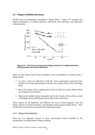Platform pipeline-subsea technology fatigue design | PDF