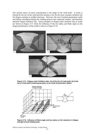 Platform pipeline-subsea technology fatigue design | PDF