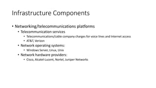 Platform-Technology.pdf