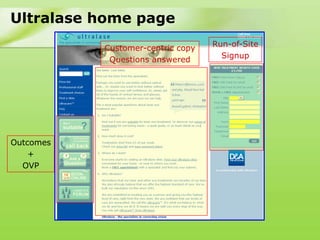Ultralase home page
                                   Run-of-Site
           Customer-centric copy
                                     Signup
            Questions answered




Outcomes
    +
  OVP
 
