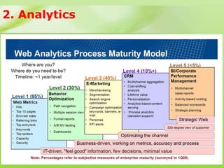 2. Analytics
 