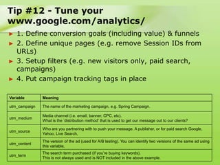 Tip #12 - Tune your
www.google.com/analytics/
► 1. Define conversion goals (including value) & funnels
► 2. Define unique pages (e.g. remove Session IDs from
  URLs)
► 3. Setup filters (e.g. new visitors only, paid search,
  campaigns)
► 4. Put campaign tracking tags in place


Variable       Meaning

utm_campaign   The name of the marketing campaign, e.g. Spring Campaign.

               Media channel (i.e. email, banner, CPC, etc).
utm_medium
               What is the „distribution method‟ that is used to get our message out to our clients?

               Who are you partnering with to push your message. A publisher, or for paid search Google,
utm_source
               Yahoo, Live Search,
               The version of the ad (used for A/B testing). You can identify two versions of the same ad using
utm_content
               this variable.
               The search term purchased (if you‟re buying keywords).
utm_term
               This is not always used and is NOT included in the above example.
 