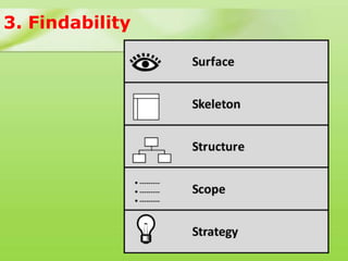 3. Findability
 
