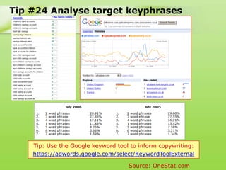 Tip #24 Analyse target keyphrases




    Tip: Use the Google keyword tool to inform copywriting:
    https://adwords.google.com/select/KeywordToolExternal

                                    Source: OneStat.com
 